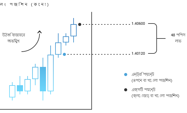 বাই অর্ডার